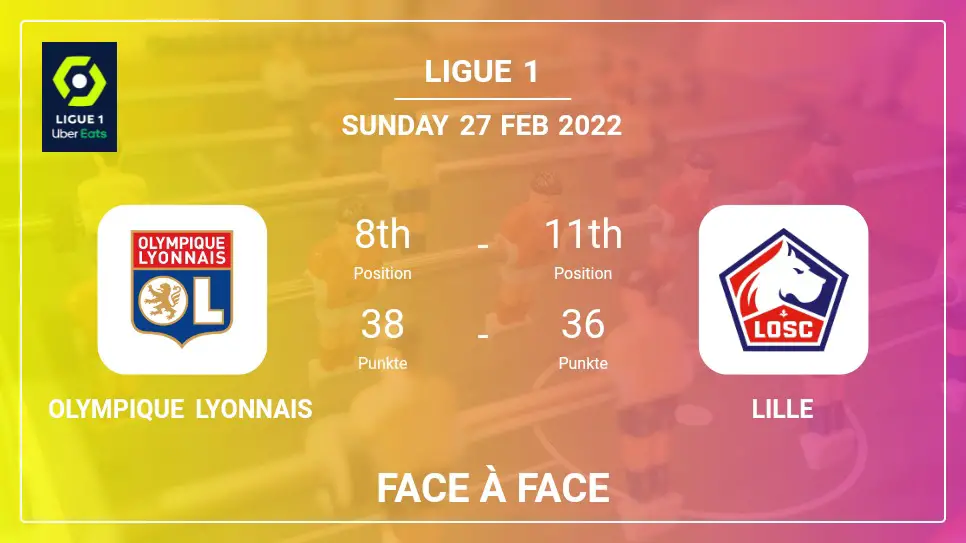Olympique Lyonnais vs Lille: Face à Face, Prediction | Odds 27-02-2022 - Ligue 1