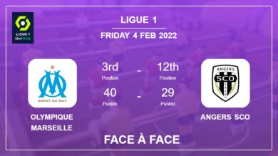 Face à Face stats Olympique Marseille vs Angers SCO: Prediction, Odds – 04-02-2022 – Ligue 1