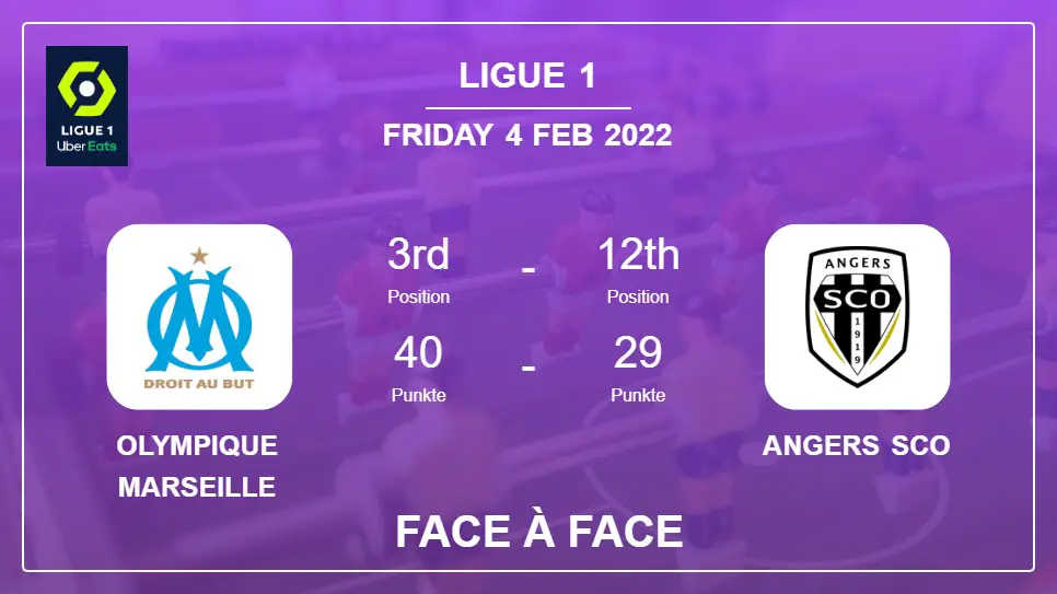 Face à Face stats Olympique Marseille vs Angers SCO: Prediction, Odds - 04-02-2022 - Ligue 1