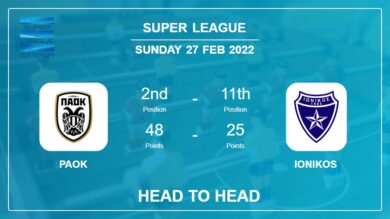PAOK vs Ionikos: Head to Head stats, Prediction, Statistics – 27-02-2022 – Super League