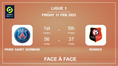 Face à Face stats Paris Saint Germain vs Rennes: Prediction, Odds – 11-02-2022 – Ligue 1