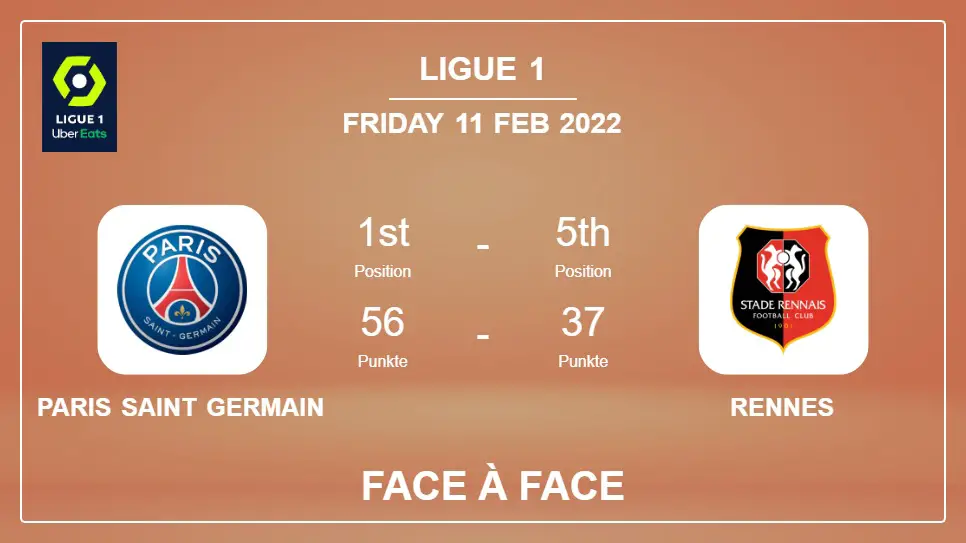 Face à Face stats Paris Saint Germain vs Rennes: Prediction, Odds - 11-02-2022 - Ligue 1