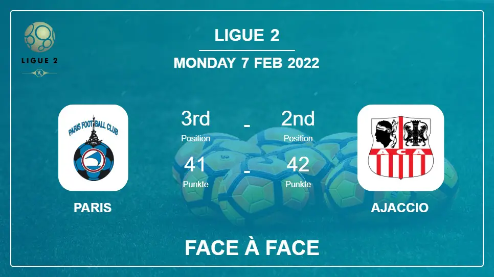 Paris vs Ajaccio: Face à Face, Prediction | Odds 07-02-2022 - Ligue 2