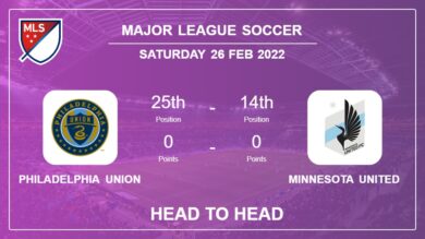 Head to Head Philadelphia Union vs Minnesota United | Prediction, Odds – 26-02-2022 – Major League Soccer