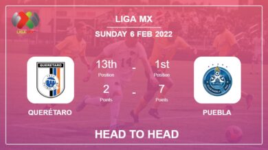 Querétaro vs Puebla: Head to Head stats, Prediction, Statistics – 06-02-2022 – Liga MX