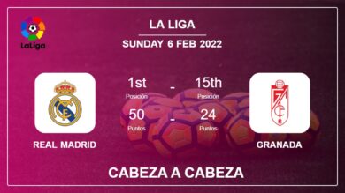 Real Madrid vs Granada: Cabeza a Cabeza stats, Prediction, Statistics – 06-02-2022 – La Liga