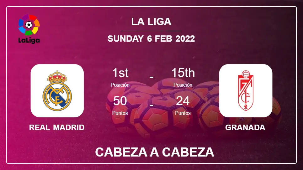 Real Madrid vs Granada: Cabeza a Cabeza stats, Prediction, Statistics - 06-02-2022 - La Liga
