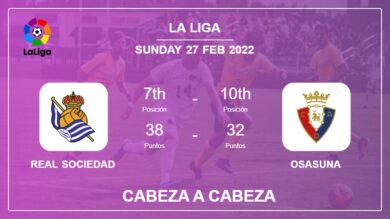 Cabeza a Cabeza stats Real Sociedad vs Osasuna: Prediction, Odds – 27-02-2022 – La Liga