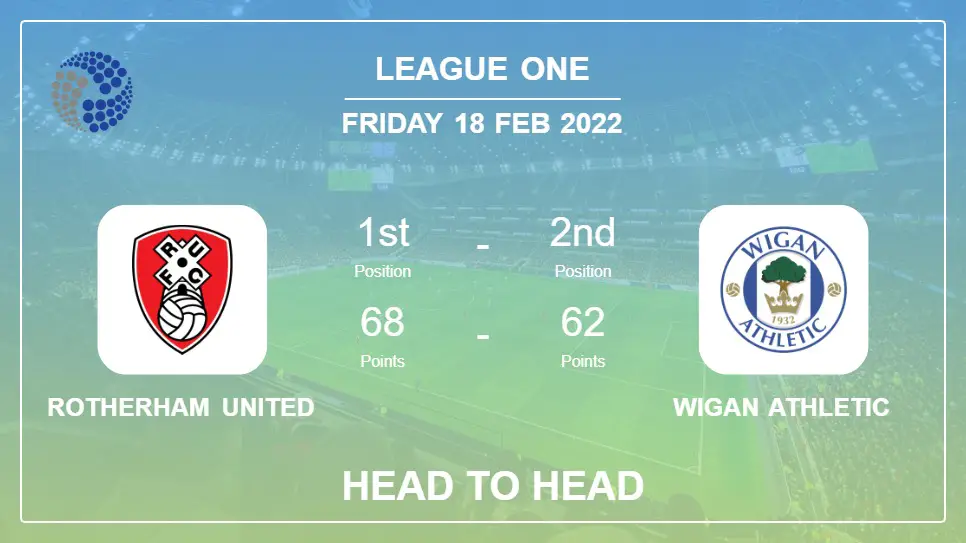 Head to Head Rotherham United vs Wigan Athletic | Prediction, Odds - 18-02-2022 - League One