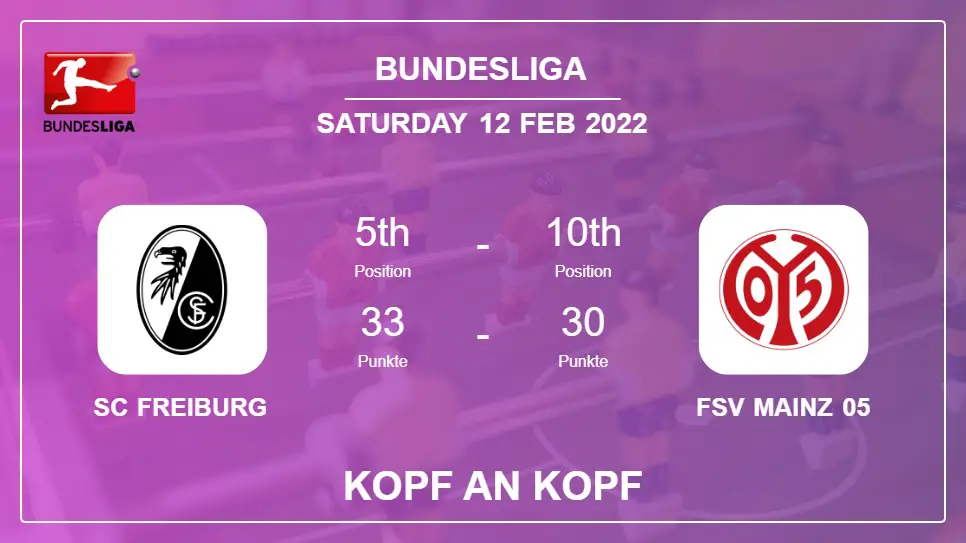 SC Freiburg vs FSV Mainz 05: Kopf an Kopf stats, Prediction, Statistics - 12-02-2022 - Bundesliga