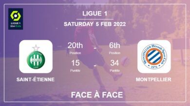 Saint-Étienne vs Montpellier: Face à Face stats, Prediction, Statistics – 05-02-2022 – Ligue 1