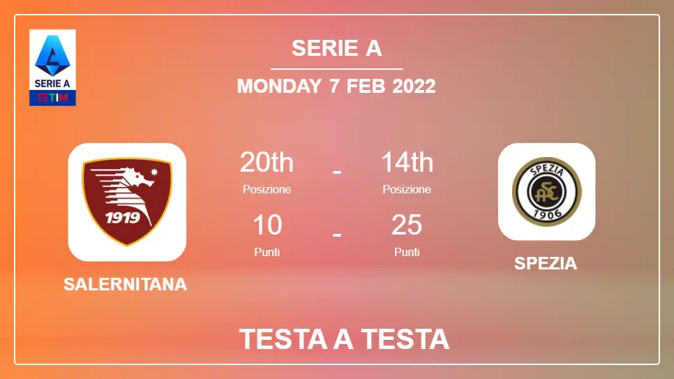 Salernitana vs Spezia: Testa a Testa stats, Prediction, Statistics - 07-02-2022 - Serie A