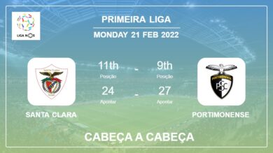 Santa Clara vs Portimonense: Cabeça a Cabeça stats, Prediction, Statistics – 21-02-2022 – Primeira Liga