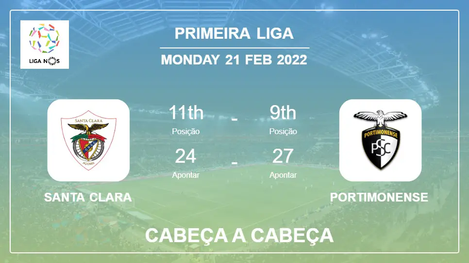 Santa Clara vs Portimonense: Cabeça a Cabeça stats, Prediction, Statistics - 21-02-2022 - Primeira Liga