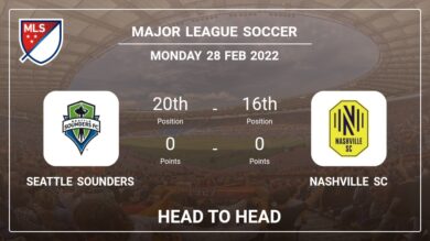 Head to Head stats Seattle Sounders vs Nashville SC: Prediction, Odds – 27-02-2022 – Major League Soccer