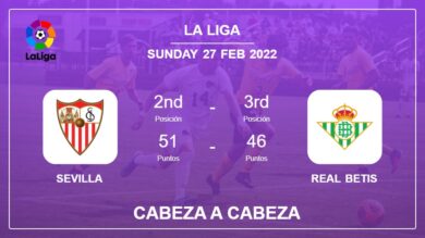 Sevilla vs Real Betis: Cabeza a Cabeza, Prediction | Odds 27-02-2022 – La Liga