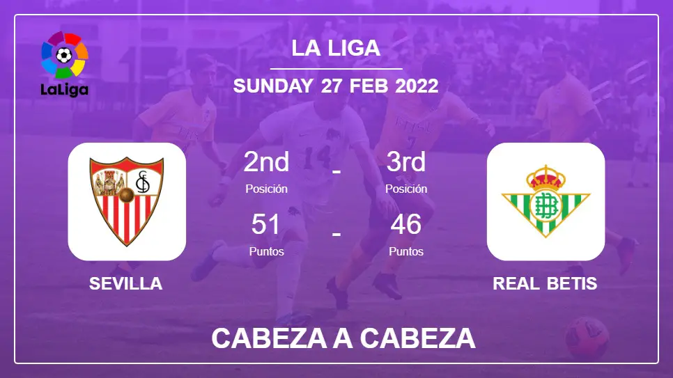 Sevilla vs Real Betis: Cabeza a Cabeza, Prediction | Odds 27-02-2022 - La Liga