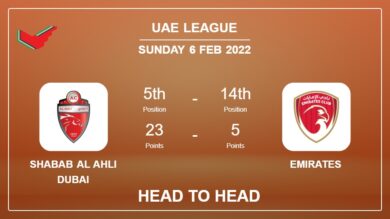 Shabab Al Ahli Dubai vs Emirates: Head to Head, Prediction | Odds 06-02-2022 – Uae League