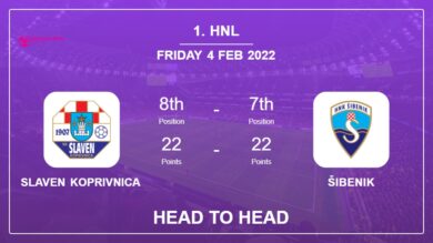 Slaven Koprivnica vs Šibenik: Head to Head, Prediction | Odds 04-02-2022 – 1. HNL