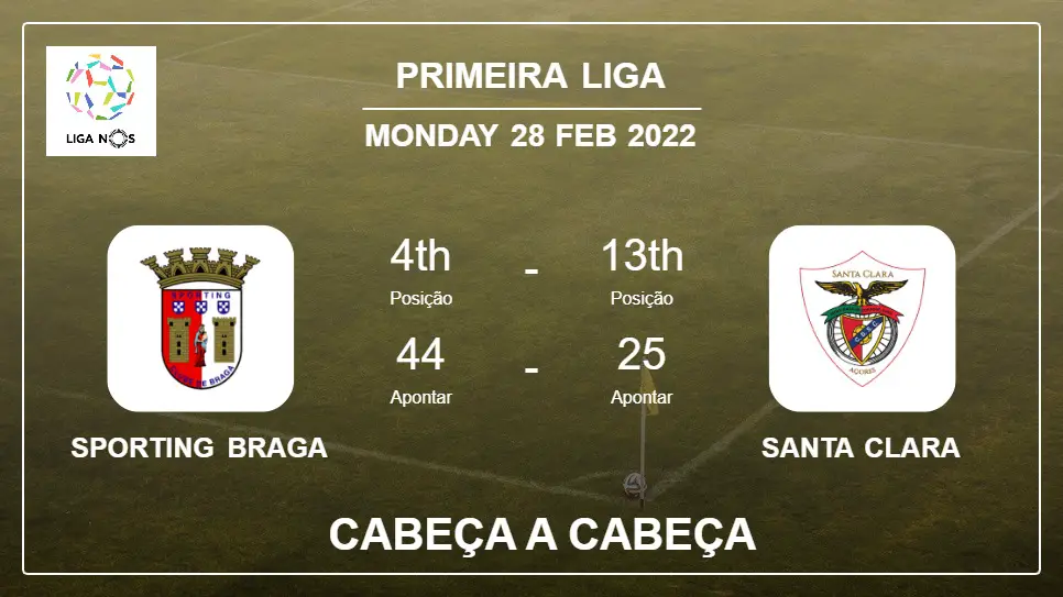 Sporting Braga vs Santa Clara: Cabeça a Cabeça, Prediction | Odds 28-02-2022 - Primeira Liga