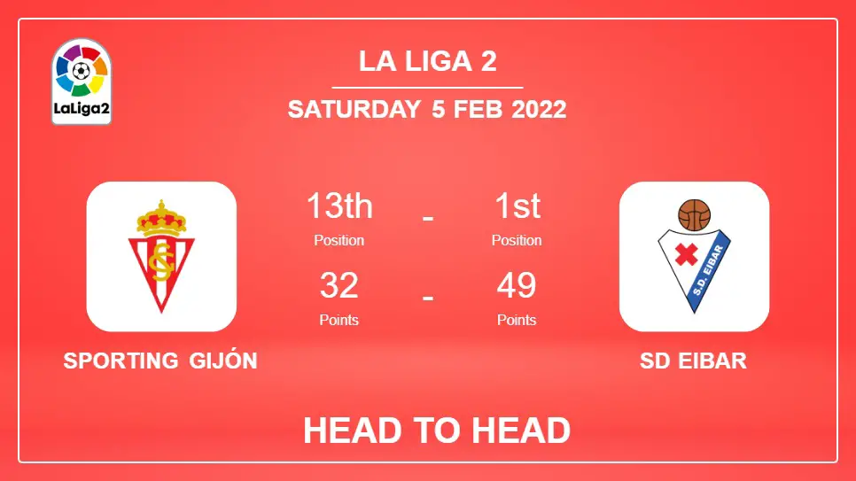 Sporting Gijón vs SD Eibar: Head to Head, Prediction | Odds 05-02-2022 - La Liga 2
