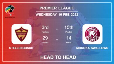 Head to Head Stellenbosch vs Moroka Swallows | Prediction, Odds – 16-02-2022 – Premier League