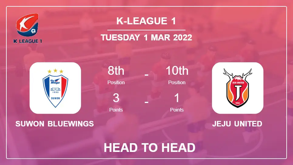 Suwon Bluewings vs Jeju United: Head to Head stats, Prediction, Statistics - 01-03-2022 - K-League 1