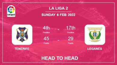 Tenerife vs Leganés: Head to Head stats, Prediction, Statistics – 06-02-2022 – La Liga 2