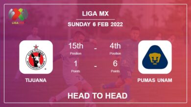 Head to Head Tijuana vs Pumas UNAM | Prediction, Odds – 05-02-2022 – Liga MX