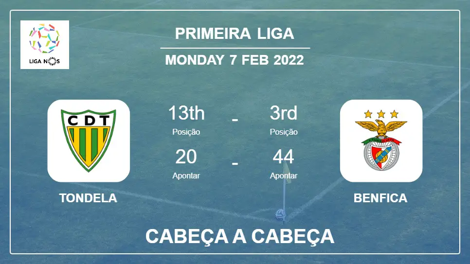 Cabeça a Cabeça Tondela vs Benfica | Prediction, Odds - 07-02-2022 - Primeira Liga