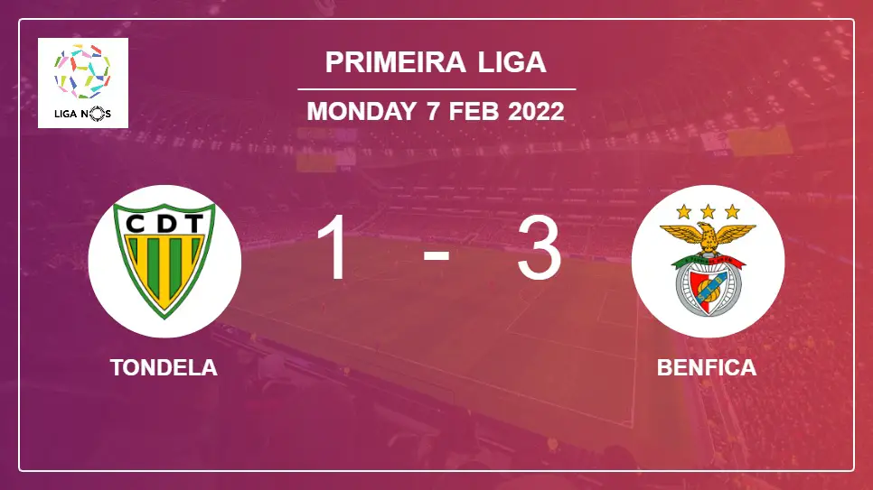 Tondela-vs-Benfica-1-3-Primeira-Liga
