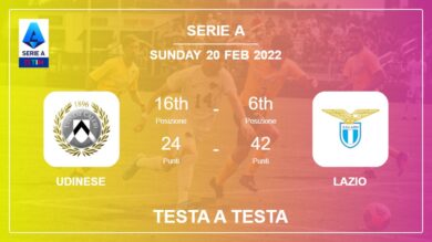 Udinese vs Lazio: Testa a Testa stats, Prediction, Statistics – 20-02-2022 – Serie A