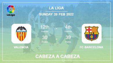 Cabeza a Cabeza stats Valencia vs FC Barcelona: Prediction, Odds – 20-02-2022 – La Liga