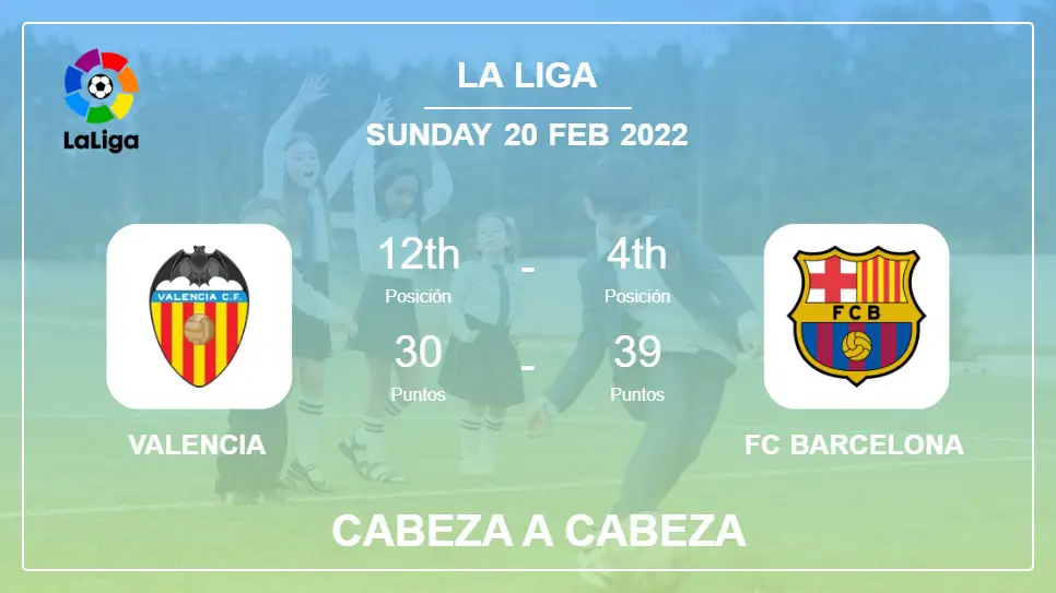 Cabeza a Cabeza stats Valencia vs FC Barcelona: Prediction, Odds - 20-02-2022 - La Liga