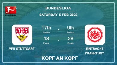 Kopf an Kopf stats VfB Stuttgart vs Eintracht Frankfurt: Prediction, Odds – 05-02-2022 – Bundesliga
