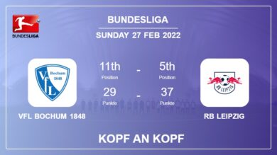 Kopf an Kopf stats VfL Bochum 1848 vs RB Leipzig: Prediction, Odds – 27-02-2022 – Bundesliga