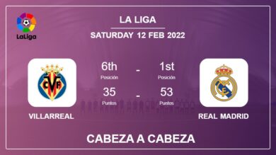 Cabeza a Cabeza stats Villarreal vs Real Madrid: Prediction, Odds – 12-02-2022 – La Liga