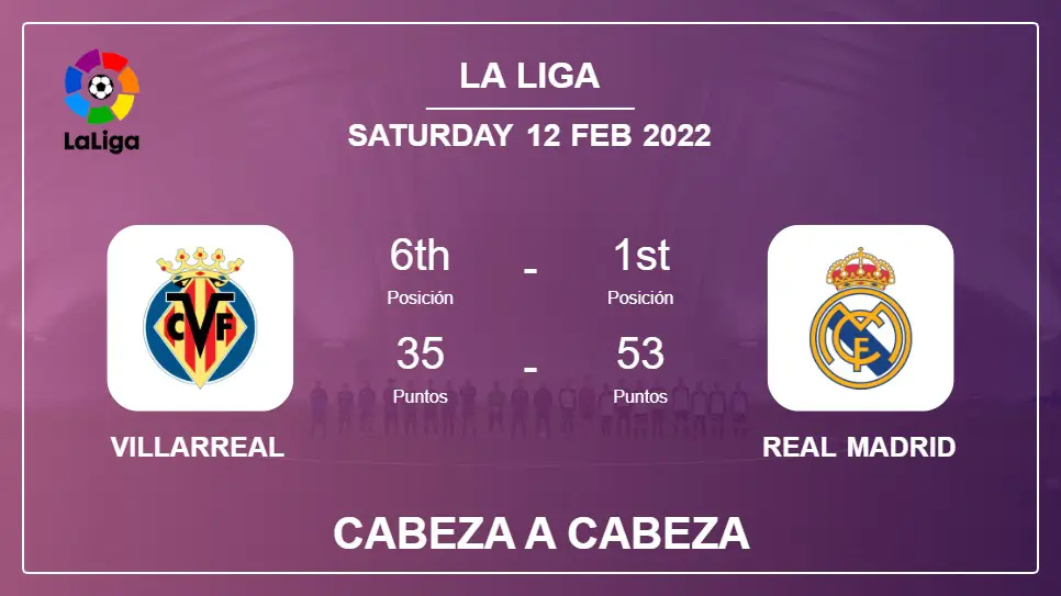 Cabeza a Cabeza stats Villarreal vs Real Madrid: Prediction, Odds - 12-02-2022 - La Liga