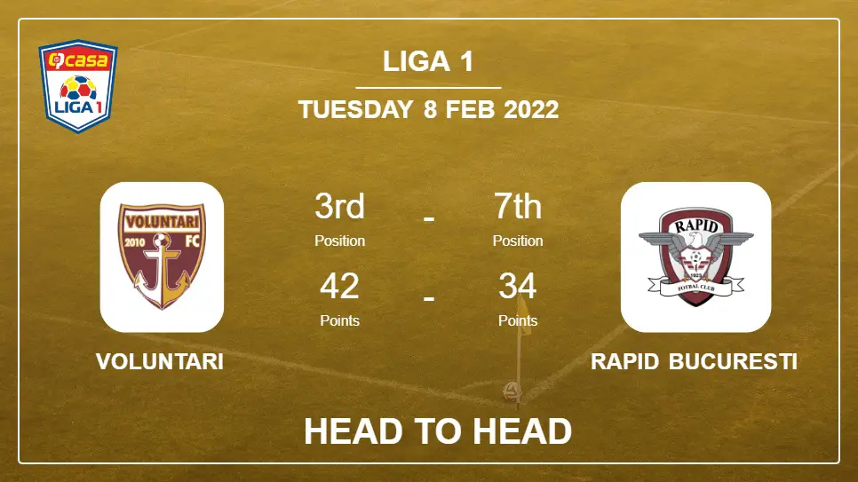 Voluntari vs Rapid Bucuresti: Head to Head stats, Prediction, Statistics - 08-02-2022 - Liga 1