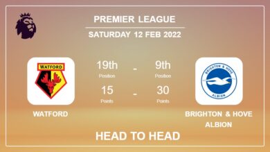 Watford vs Brighton & Hove Albion: Head to Head, Prediction | Odds 12-02-2022 – Premier League