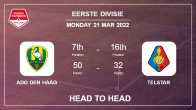 ADO Den Haag vs Telstar: Head to Head stats, Prediction, Statistics – 21-03-2022 – Eerste Divisie