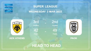 AEK Athens vs PAOK: Head to Head, Prediction | Odds 02-03-2022 – Super League