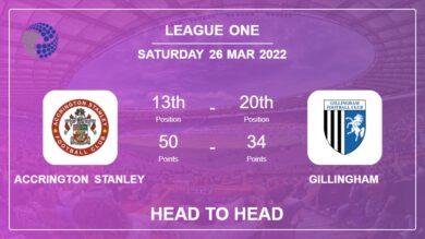 Accrington Stanley vs Gillingham: Head to Head stats, Prediction, Statistics – 26-03-2022 – League One
