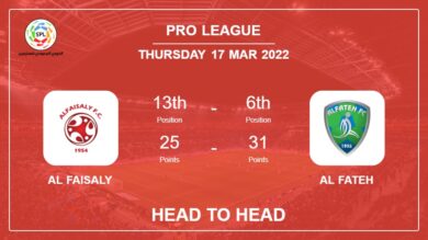 Head to Head Al Faisaly vs Al Fateh | Prediction, Odds – 17-03-2022 – Pro League