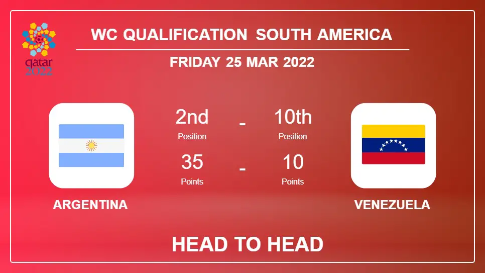 Argentina vs Venezuela: Head to Head, Prediction | Odds 25-03-2022 - WC Qualification South America