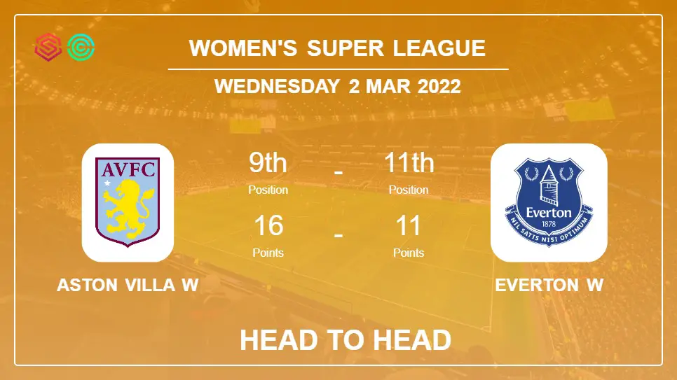 Aston Villa W vs Everton W: Head to Head stats, Prediction, Statistics - 02-03-2022 - Women's Super League