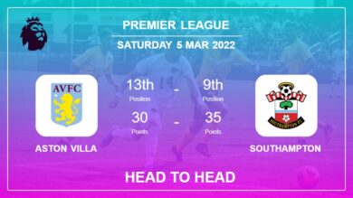 Head to Head Aston Villa vs Southampton | Prediction, Odds – 05-03-2022 – Premier League