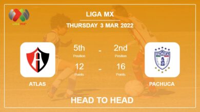 Head to Head stats Atlas vs Pachuca: Prediction, Odds – 02-03-2022 – Liga MX