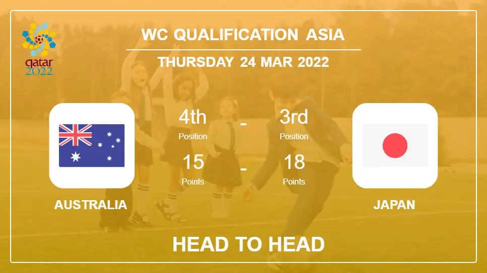 Australia vs Japan: Head to Head stats, Prediction, Statistics - 24-03-2022 - WC Qualification Asia