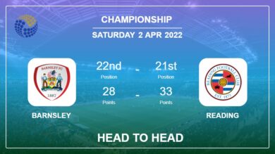Barnsley vs Reading: Head to Head stats, Prediction, Statistics – 02-04-2022 – Championship